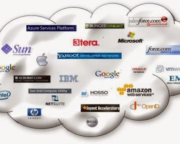 Cloud Computing Service
